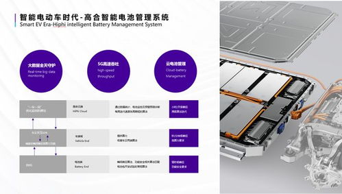高合 構筑新能源汽車技術新護城河