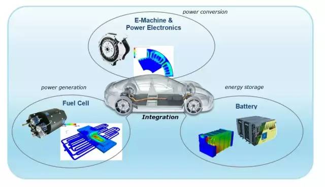 AVL仿真技術(shù)在新能源車輛開發(fā)中的應(yīng)用 免費(fèi)研討會(huì)，助力技術(shù)革新