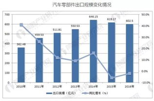 布局核心技術(shù)，把握產(chǎn)業(yè)先機(jī)——新能源周報(bào)1204聚焦汽車芯片與電動(dòng)化技術(shù)開發(fā)